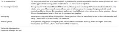 Me too! A case study of gendered victimization and feminist development in a Swedish peer support organization for people with experiences of criminalization and substance abuse